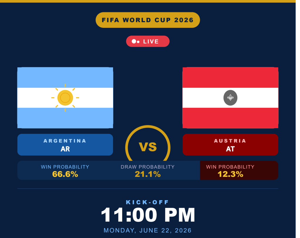 Argentina Vs Austria